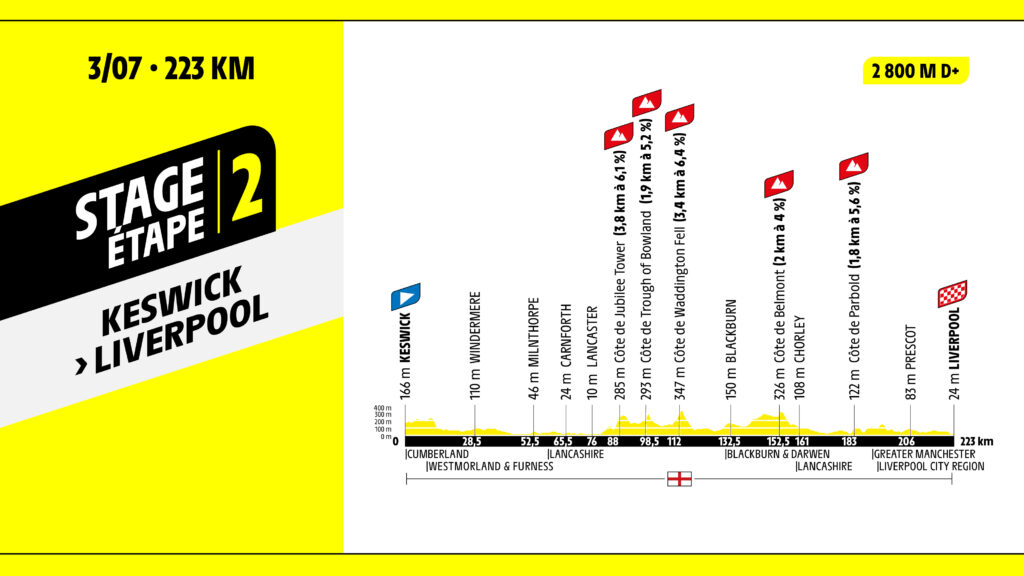 Full Liverpool route revealed for Tour de France 2027
